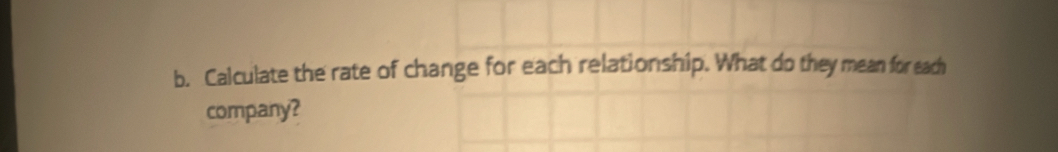 Calculate the rate of change for each relationship. What do they mean for each 
company?