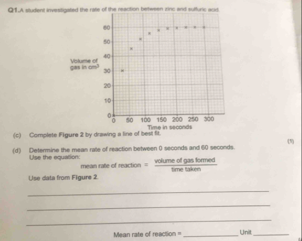 Q1.A student investigated the rat 
Volume o 
gas in cm^3
(c) Complete Figure 2 by drawing a line of best fit. 
(1) 
(d) Determine the mean rate of reaction between 0 seconds and 60 seconds. 
Use the equation: 
mean rate of reaction = volume of g  aslormed/aken 
time t 
Use data from Figure 2. 
_ 
_ 
_ 
Mean rate of reaction = _Unit_