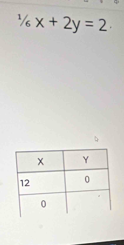 ^1/_6x+2y=2.