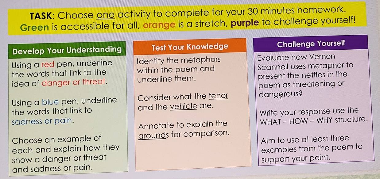 TASK: Choose one activity to complete for your 30 minutes homework. 
Green is accessible for all, orange is a stretch, purple to challenge yourself! 
Develop Your Understanding Test Your Knowledge Challenge Yourself 
Using a red pen, underline Identify the metaphors Evaluate how Vernon 
the words that link to the within the poem and Scannell uses metaphor to 
idea of danger or threat. underline them. present the nettles in the 
poem as threatening or 
Using a blue pen, underline Consider what the tenor dangerous? 
the words that link to and the vehicle are. 
sadness or pain. Write your response use the 
Annotate to explain the WHAT - HOW - WHY structure. 
Choose an example of grounds for comparison. 
each and explain how they Aim to use at least three 
show a danger or threat examples from the poem to 
and sadness or pain. support your point.