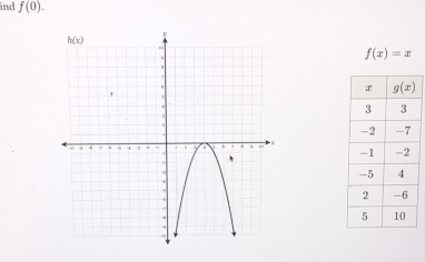 ind f(0).
f(x)=x