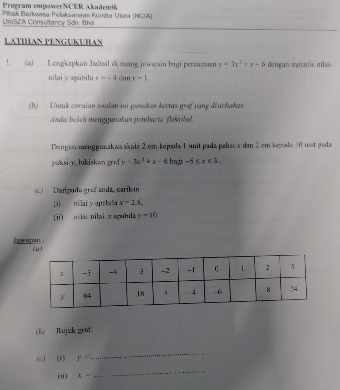 Program empowerNCER Akademik 
Pihak Berkuasa Pelaksanaan Koridor Ulara (NCIA) 
UniSZA Consultancy Sdn. Bhd. 
LATIHAN PENGUKUHAN 
1. (a) Lengkapkan Jadual di ruang jawapan bagi persamaan y=3x^2+x-6 dengan menulis nilai- 
nilai y apabila x=-4 dan x=1. 
(b) Untuk ceraian soalan ini gunakan kertas graf yang disediakan. 
Anda boleh menggunakan pembaris fleksibel. 
Dengan menggunakan skala 2 cm kepada 1 unit pada paksi- x dan 2 cm kepada 10 unit pada 
paksi- y, lukiskan graf y=3x^2+x-6 bagi -5≤ x≤ 3. 
(c) Daripada graf anda, carikan 
(i) nilai y apabila x=2.8, 
(ii) nilai-nilai x apabila y=10. 
Jawapan : 
(a) 
(b) Rujuk graf. 
(c) (i) y=
_ 
(ii) x=
_