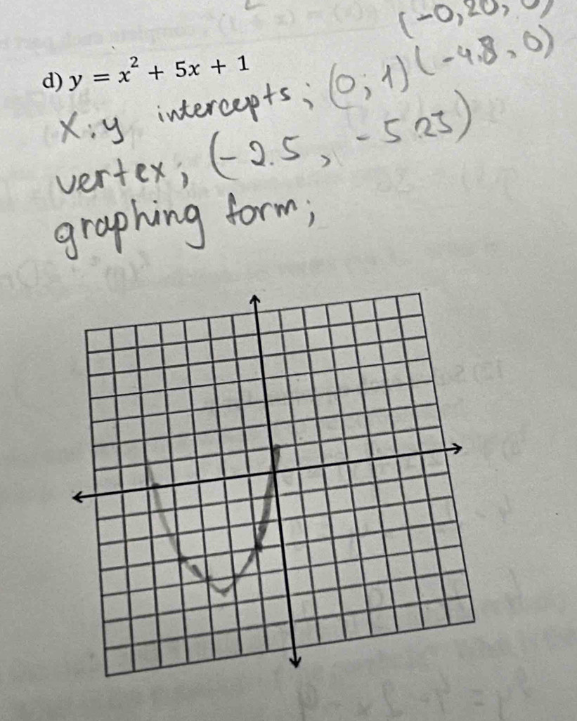 y=x^2+5x+1