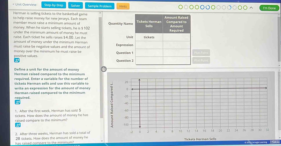 < Unit Overview Step-by-Step Solver Sample Problem Hints I'm Done Herman is selling tickets to the basketball game to help raise money for new jerseys. Each team member must raise a minimum amount of money. When he starts selling tickets, he is $ 102 under the minimum amount of money he must raise. Each ticket he sells raises $ 4.00. Let the amount of money under the minimum Herman must raise be negative values and the amount of money over the minimum he must raise be positive values. lot Point lot Point Define a unit for the amount of money Herman raised compared to the minimum required. Enter a variable for the number of tickets Herman sells and use this variable to write an expression for the amount of money Herman raised compared to the minimum required. 1. After the first week, Herman has sold 5 tickets. How does the amount of money he has raised compare to the minimum? o 2. After three weeks, Herman has sold a total of 28 tickets. How does the amount of money he Tickets Herman Sells has raised compare to the minimum? © 2023 Carnegie Learning Ecboria