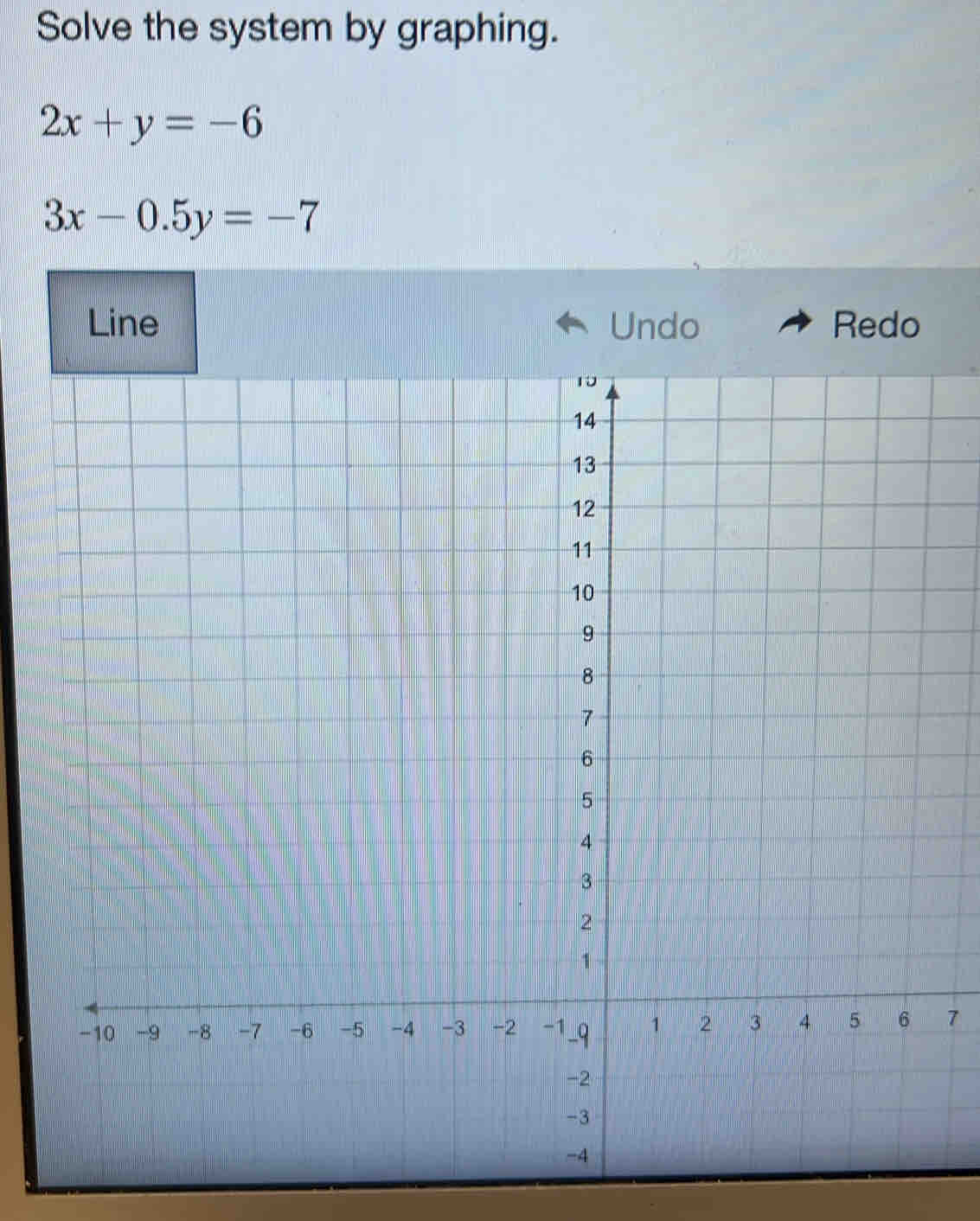 Solve the system by graphing.
2x+y=-6
3x-0.5y=-7
Line Undo Redo
7