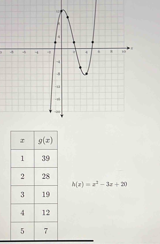 0
h(x)=x^2-3x+20