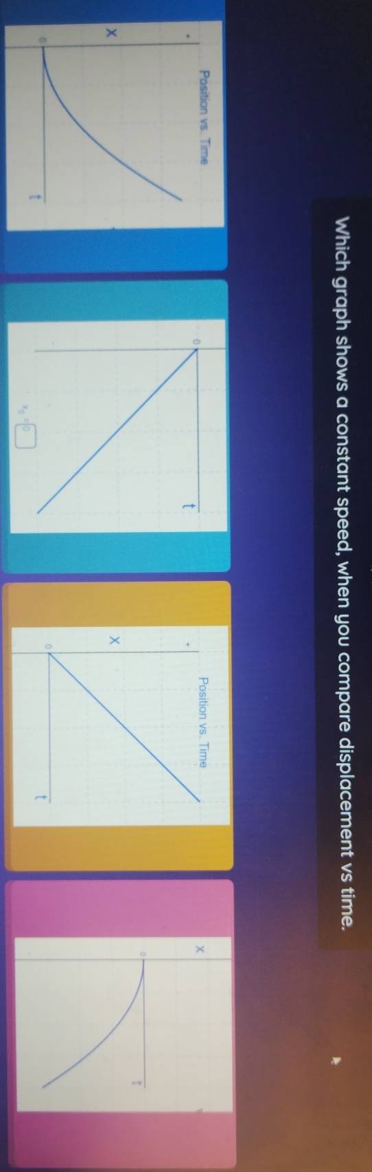 Which graph shows a constant speed, when you compare displacement vs time.