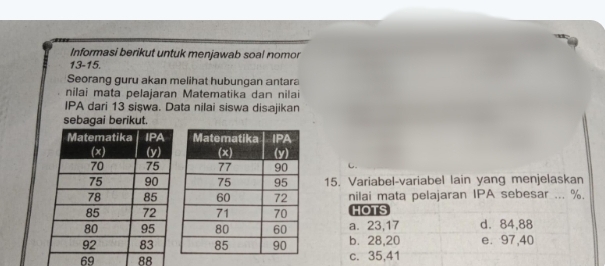 Informasi berikut untuk menjawab soal nomor
13-15.
Seorang guru akan melihat hubungan antara
nilai mata pelajaran Matematika dan nilai
IPA dari 13 sişwa. Data nilai siswa dis.ajikan
sebagai berikut.
C.
15. Variabel-variabel lain yang menjelaskan
nilai mata pelajaran IPA sebesar ... %.
HOTS
a. 23, 17 d. 84,88
b. 28,20 e. 97,40
69 88 c. 35, 41