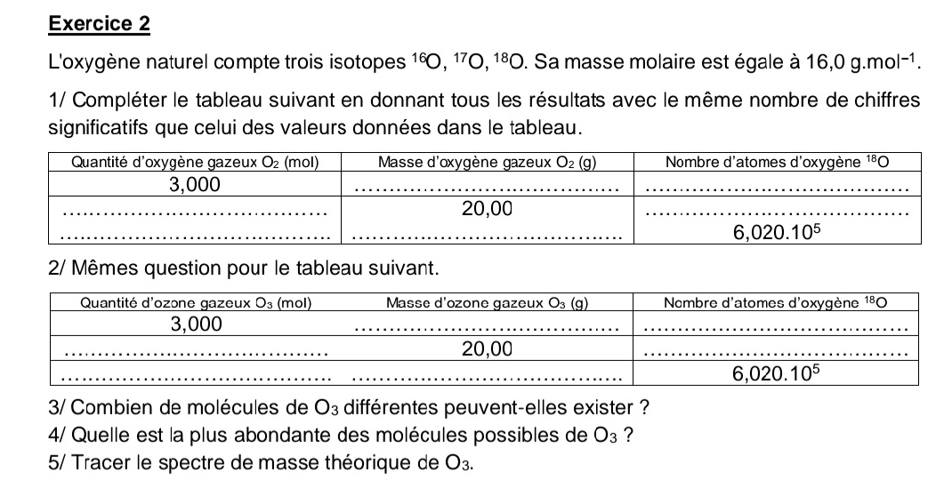 L'oxygène naturel compte trois isotopes^(16)O,^17O,^18O. Sa masse molaire est égale à 16,0g.mol^(-1).
1/ Compléter le tableau suivant en donnant tous les résultats avec le même nombre de chiffres
significatifs que celui des valeurs données dans le tableau.
2/ Mêmes question pour le tableau suivant.
3/ Combien de molécules de O₃ différentes peuvent-elles exister ?
4/ Quelle est la plus abondante des molécules possibles de O_3 ?
5/ Tracer le spectre de masse théorique de O3.