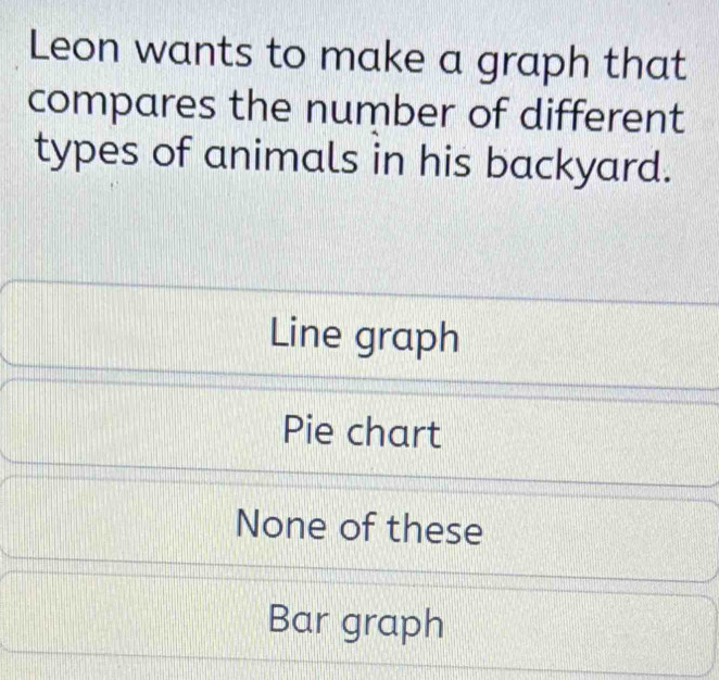 Leon wants to make a graph that compares the number of different types ...
