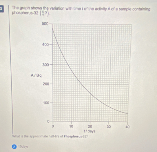 The graph shows the variation with time t of the activity A of a sample containing
phosphorus -32(_(15)^(32)P). 
What is the approximate half-life of Phosphorus -32?
A 10days