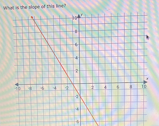 What is the slope of this line?
-6