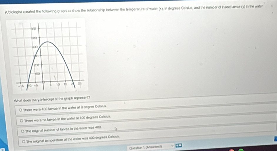 A biologist created the following graph to show the relationship between the temperature of water (x), in degrees Celsius, and the number of insect larvae (y) in the waler:
What does the y-intercept of the graph represent?
○ There were 400 larvae in the water at 0 degree Celsius.
There were no larvae in the water at 400 degrees Ceisius.
The original number of larvae in the water was 400.
The original temperature of the water was 400 degrees Ceisius.
Question 1 (Answered)