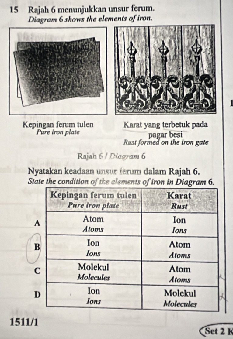 Rajah 6 menunjukkan unsur ferum. 
Diagram 6 shows the elements of iron. 
1 
Kepingan ferum tulen Karat yang terbetuk pada 
Pure iron plate 
pagar besi 
Rust formed on the iron gate 
Rajah 6 / Diagram 6 
Nyatakan keadaan unsur ferum dalam Rajah 6. 
State the condition of the elements of iron in Diagram 6. 
1511/1 
Set 2 K