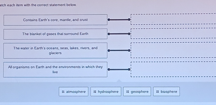 atch each item with the correct statement below.
Contains Earth's core, mantle, and crust
The blanket of gases that surround Earth
The water in Earth's oceans, seas, lakes, rivers, and
glaciers
All organisms on Earth and the environments in which they
live
atmosphere hydrosphere geosphere biosphere