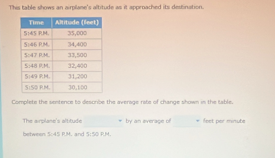 This table shows an airplane's altitude as it approached its destination.
Complete the sentence to describe the average rate of change shown in the table.
The airplane's altitude by an average of feet per minute
between 5:45 P.M. and 5:50 P.M.