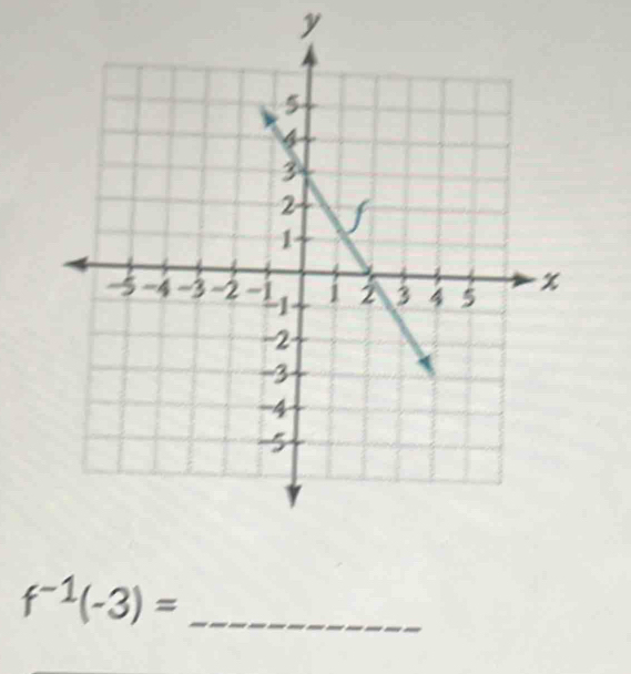 y
_ f^(-1)(-3)=