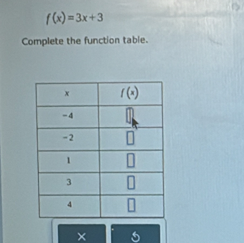 f(x)=3x+3
Complete the function table.
× s