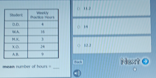 14
12.2
Back Next
mean number of hours =_
D