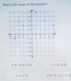 What is the range of this function?
 -4,-2,1,3,5  -1,2,3,5
 -1,2,5  -4,-3,-2,1,3,5