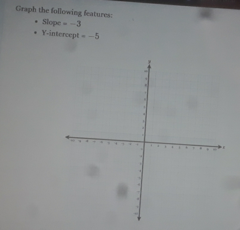 Graph the following features: 
Slope =-3
Y-intercept =-5