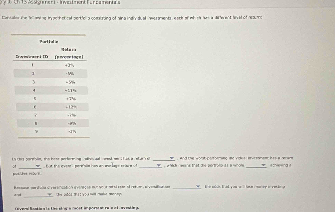 bly It- Ch 13 Assignment - Investment Fundamentals 
Consider the following hypothetical portfolio consisting of nine individual investments, each of which has a different level of return: 
_ 
In this portfolio, the best-performing individual investment has a return of _. And the worst-performing individual investment has a return 
of _.But the overall portfolio has an avelage return of _, which means that the portfolio as a whole _achieving a 
positive return. 
Because portfolio diversification averages out your total rate of return, diversification _the odds that you will lose money investing 
_ 
and the odds that you will make money. 
Diversification is the single most important rule of investing.
