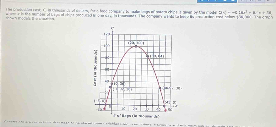 The production cost, C, in thousands of dollars, for a food company to make bags of potato chips is given by the model C(x)=-0.16x^2+6.4x+36,
where x is the number of bags of chips produced in one day, in thousands. The company wants to keep its production cost below $30,000. The graph
shown models the situation.
Constrainte are rectrictions that need to he placed unon variables used in equations Mavimum and minimum values, domai