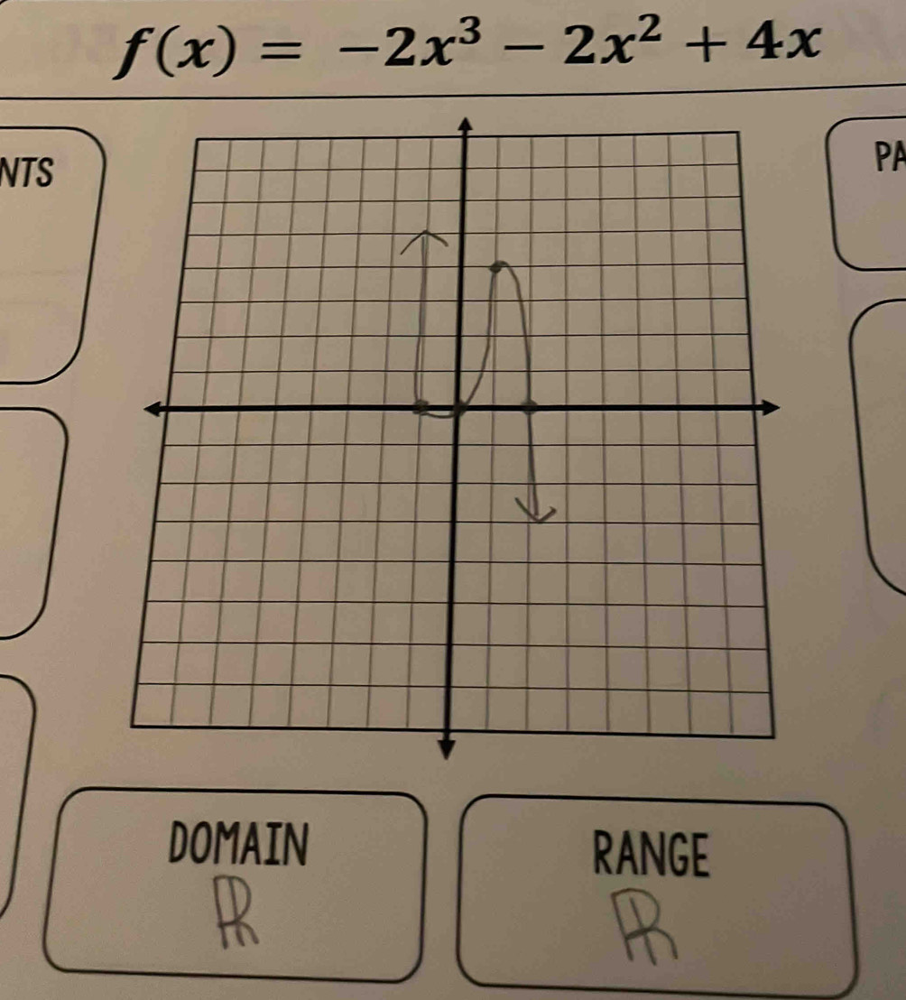 f(x)=-2x^3-2x^2+4x
NTS 
PA 
DOMAIN RANGE