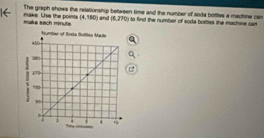 The graph shows the relationship between time and the number of soda botties a machine can 
make Use the point (4,180) and (6,270) to find the number of soda bottles the machine can 
make each minute.