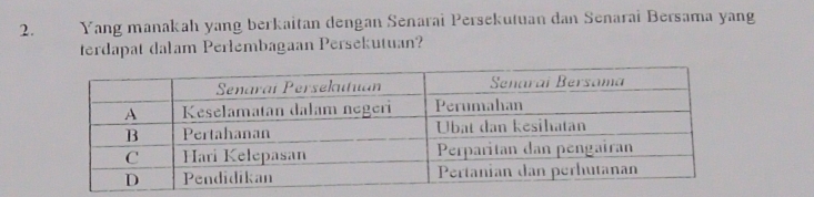 Yang manakah yang berkaitan dengan Senarai Persekutuan dan Senarai Bersama yang 
erdapat dalam Perlembagaan Persekutuan?