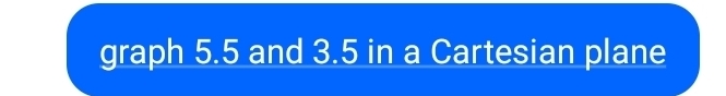 graph 5.5 and 3.5 in a Cartesian plane