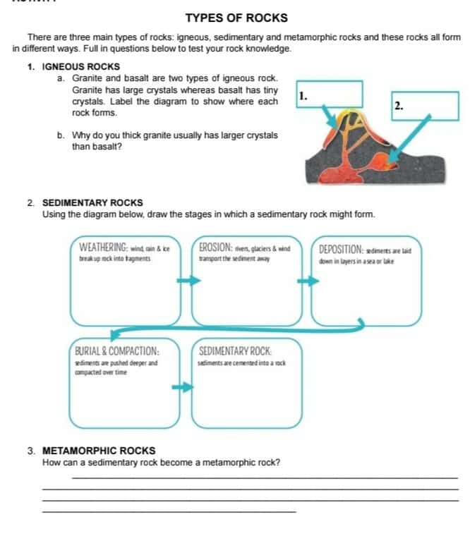 Solved: TYPES OF ROCKS There are three main types of rocks: igneous ...