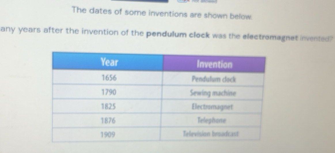 Gelöst:The dates of some inventions are shown below. any years after ...
