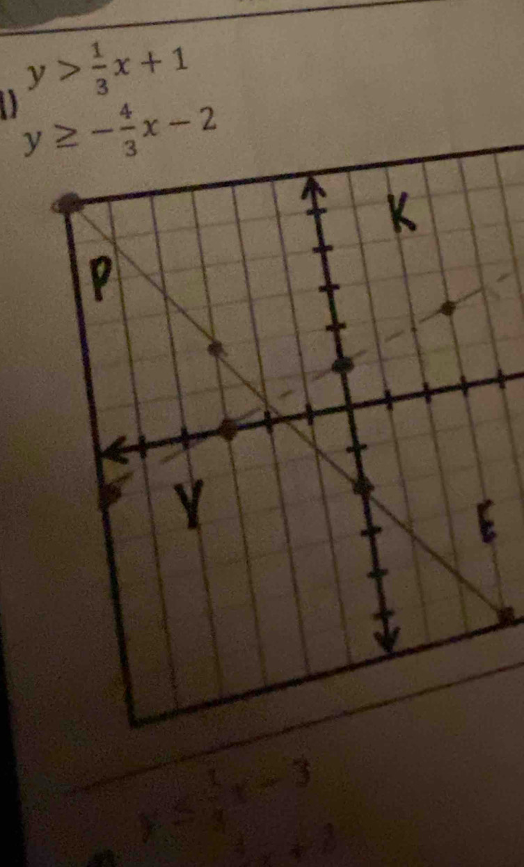 y> 1/3 x+1
y≥ - 4/3 x-2
ta y≤  1/4 x-3
4x+8