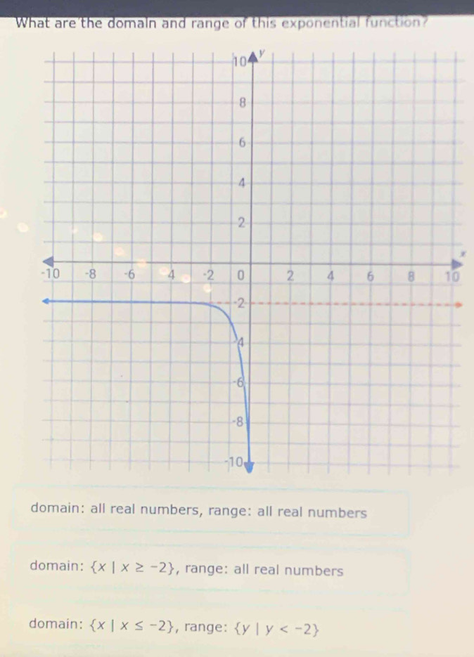 What are the domaln and range of this exponential function?
0
domain: all real numbers, range: all real numbers
domain:  x|x≥ -2 , range: all real numbers
domain:  x|x≤ -2 , range:  y|y