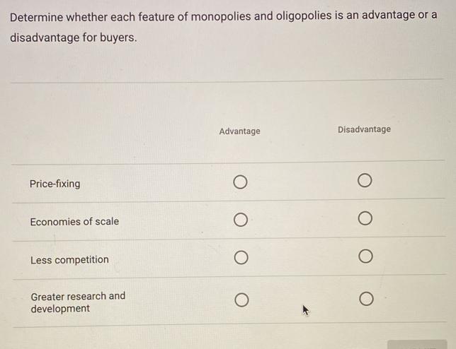 Determine whether each feature of monopolies and oligopolies is an advantage or a
disadvantage for buyers.
Advantage Disadvantage
Price-fixing
Economies of scale
Less competition
Greater research and
development