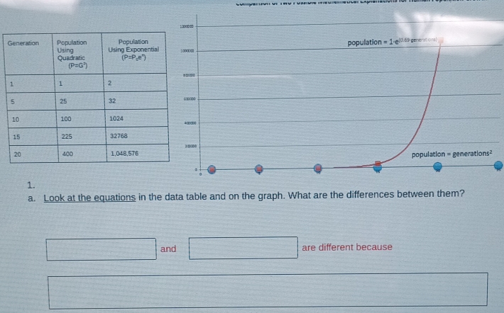 Look at the equations in the data table and on the graph. What are the differences between them?
= □ /□   and are different because