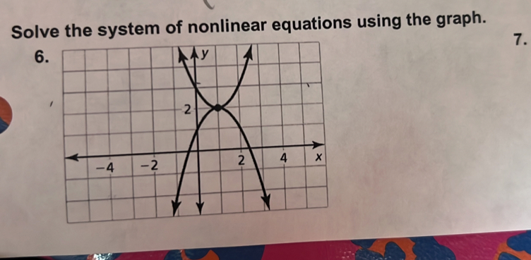 Solve the system of nonlinear equations using the graph. 
7. 
6