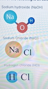 Sodium hydroxide (NaOH) 
Sodium Chloride (NaCl) 
Na Cl 
Hydrogen chloride (HCI) 
H Cl