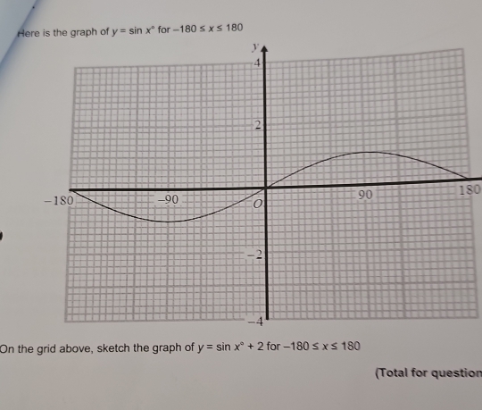 Here is the graph of y=sin x° for -180≤ x≤ 180
180
On the grid above, sketch the graph of y=sin x°+2 for -180≤ x≤ 180
(Total for question