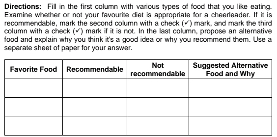 Directions: Fill in the first column with various types of food that you like eating. 
Examine whether or not your favourite diet is appropriate for a cheerleader. If it is 
recommendable, mark the second column with a check (✓) mark, and mark the third 
column with a check (√) mark if it is not. In the last column, propose an alternative 
food and explain why you think it's a good idea or why you recommend them. Use a 
separate sheet of paper for your answer.