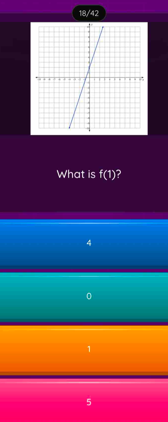 18/42
What is f(1) ?
4