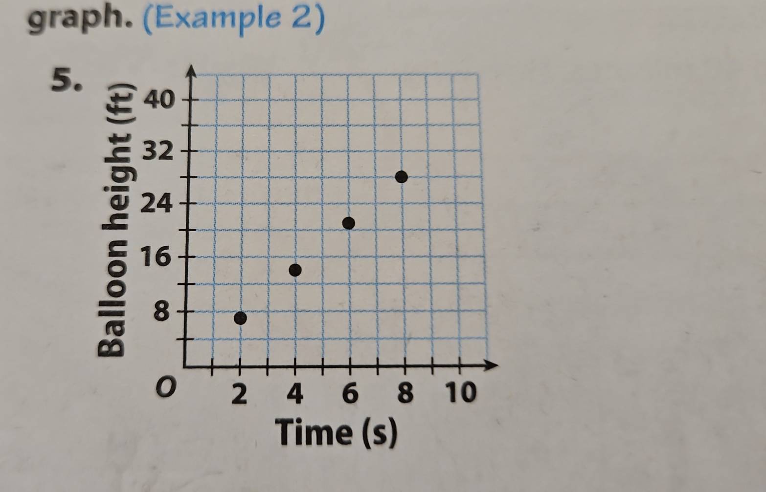 graph. (Example 2) 
5