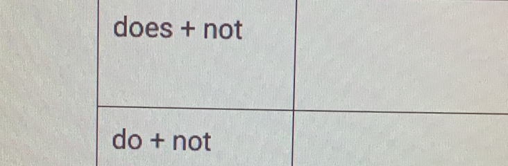 does + not 
do + not