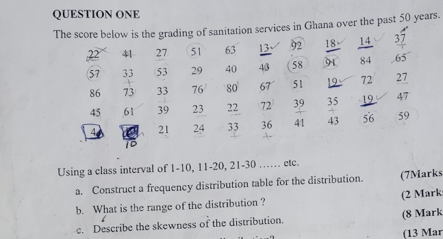 QUESTION ONE 
The score below is the grading of sanitation services in Ghana over the past 50 years.
22 41 27 51 63 13 92 18 14 37
57 33 53 29 40 43 58 84 65
86 73 33 76 80 67 51 72 27
45 61 39 23 22 12 39 35 19 47
21 24 33 36 41 43 56 59
Using a class interval of 1-10, 11 - 20, 21 - 30...... etc. 
a. Construct a frequency distribution table for the distribution. (7Marks 
b. What is the range of the distribution ? (2 Mark 
c. Describe the skewness of the distribution. (8 Mark 
(13 Mar