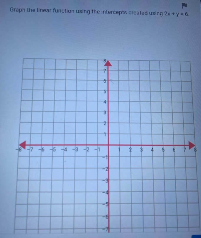 Graph the linear function using the intercepts created using 2x+y=6.
8
-7