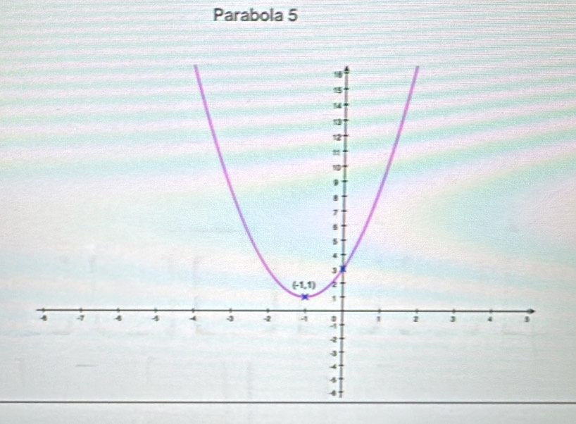 Parabola 5