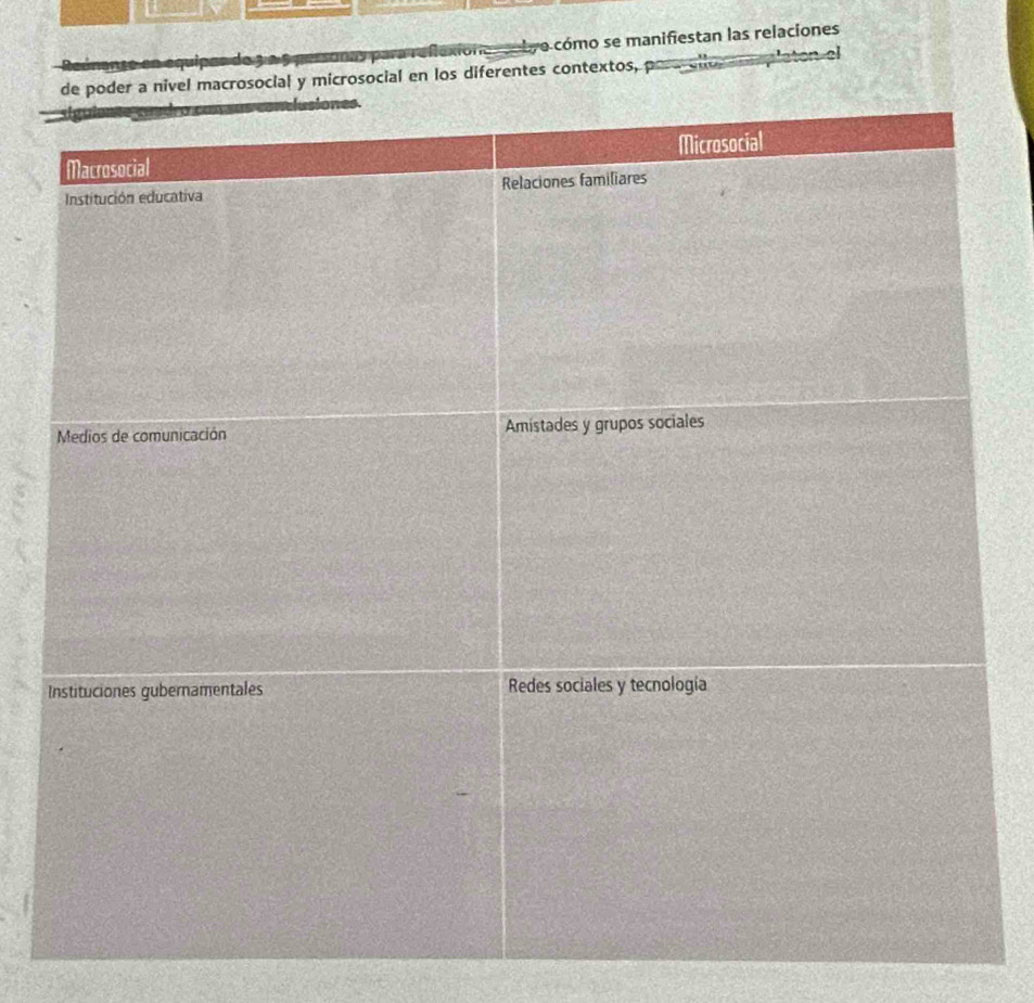 se cómo se manifiestan las relaciones 
einanse en equipas de 3 º5
macrosocial y microsocial en los diferentes contextos, 
I