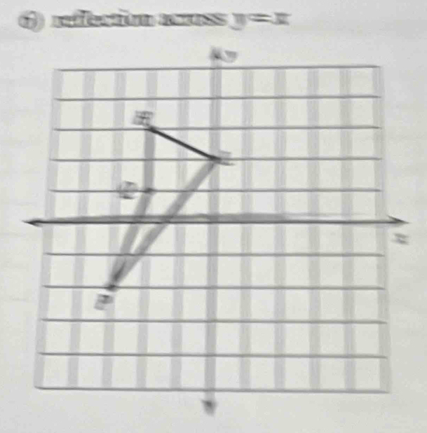 refection nress y=x