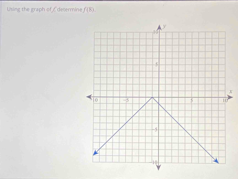 Using the graph of determine f(8).
x